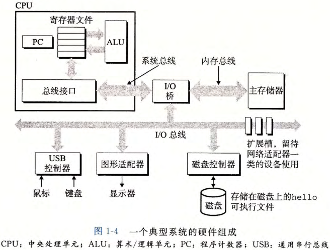 硬件