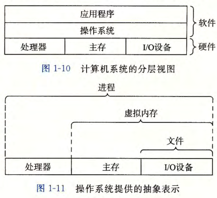 操作系统