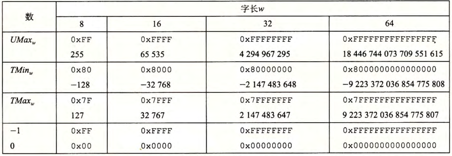 重要数字