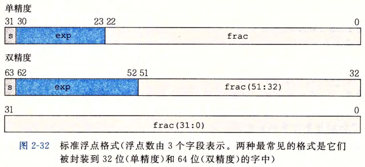 32 位和 64 位