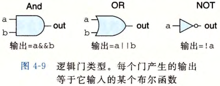逻辑门