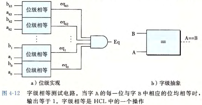 字级的组合电路