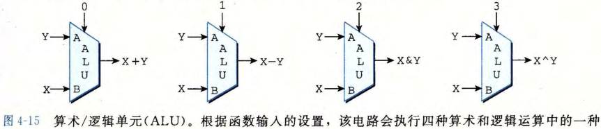 算术/逻辑单元(ALU)