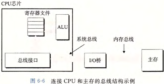 总线