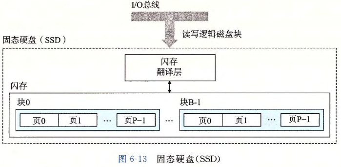 固态硬盘