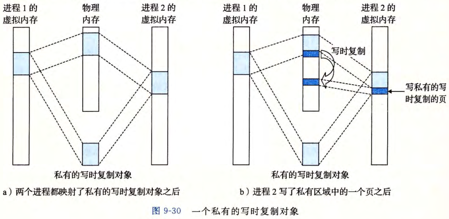 私有对象