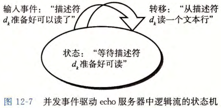 并发事件驱动