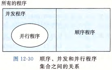 顺序程序, 并发程序和并行程序