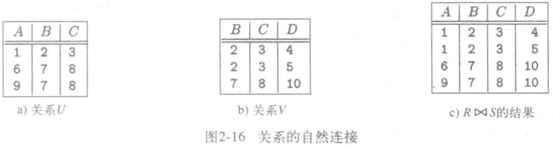自然连接