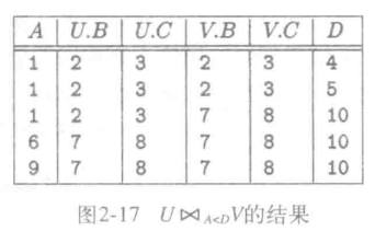 连接