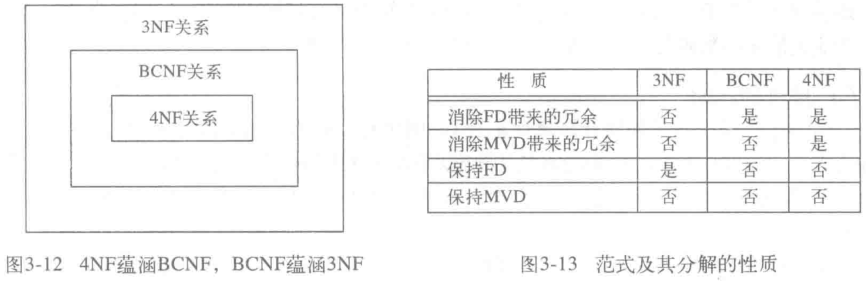 范式的联系