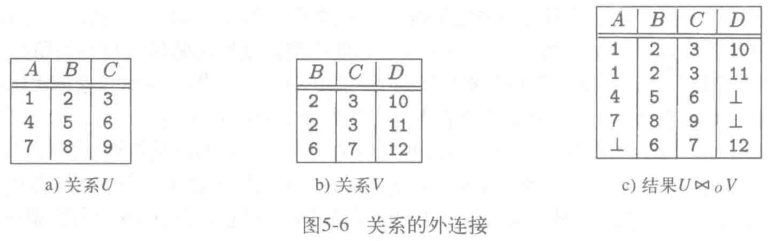 外连接符
