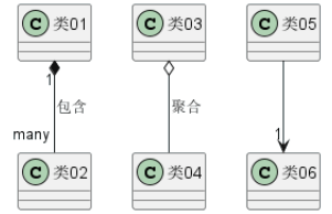 关系标签