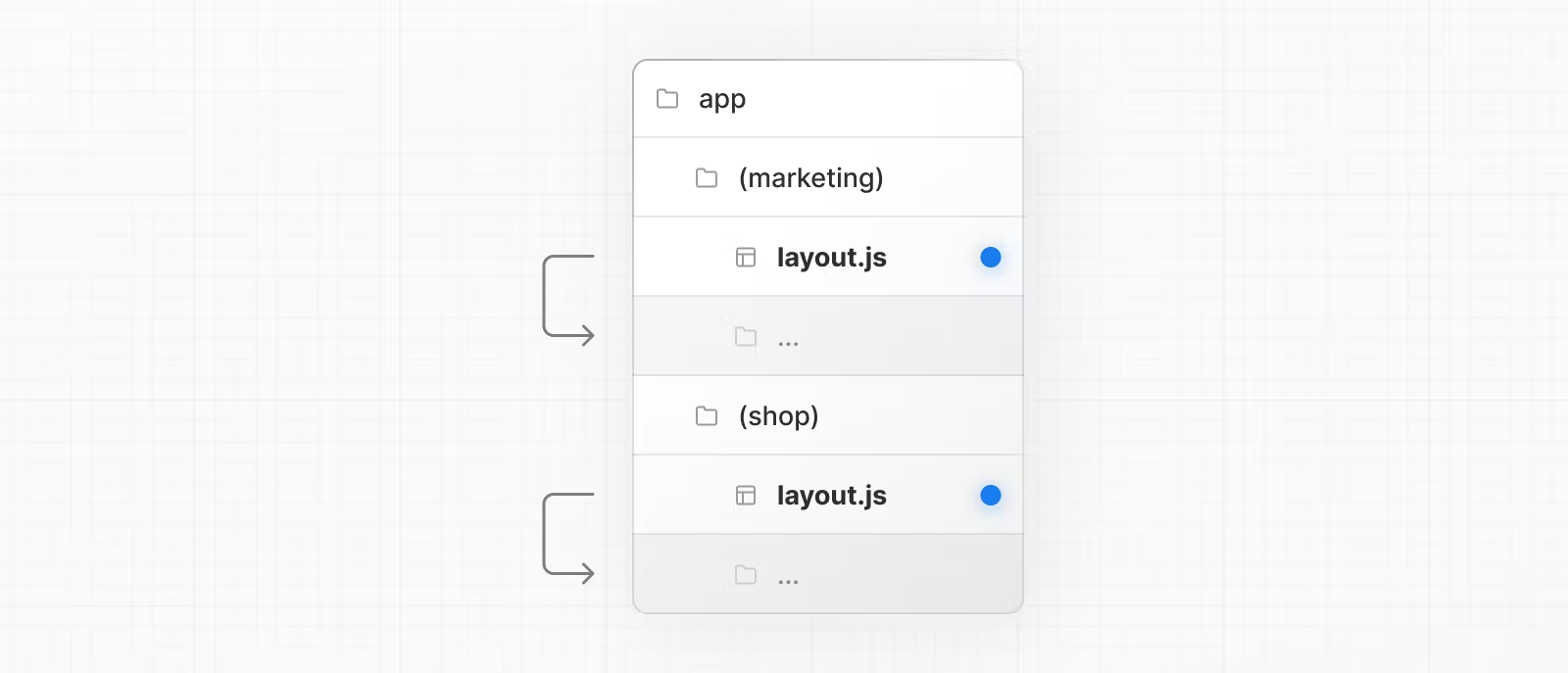 root layout