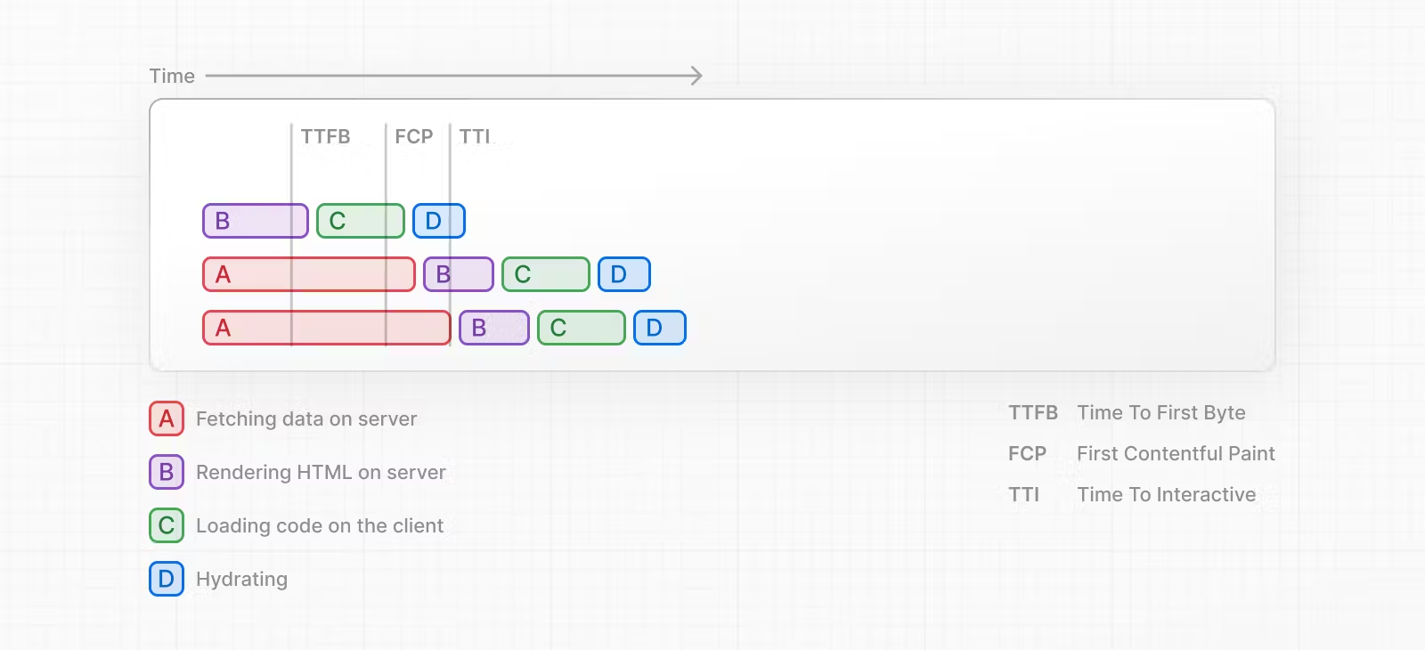 Streaming 和 React Component