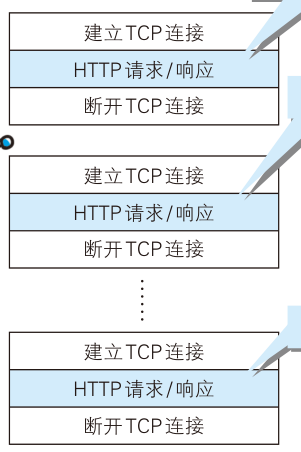 非持久连接