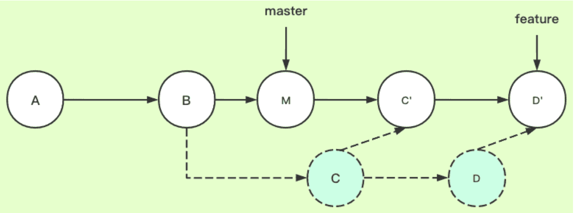 git rebase