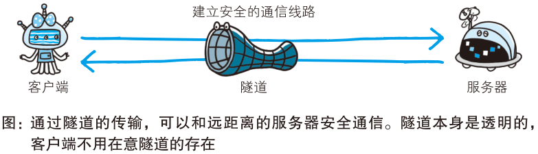 隧道