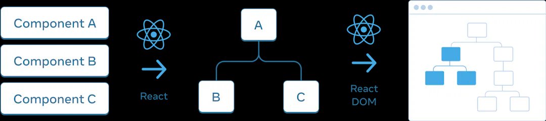 UI Tree