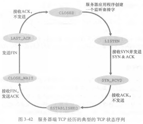 服务器状态