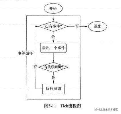 事件循环