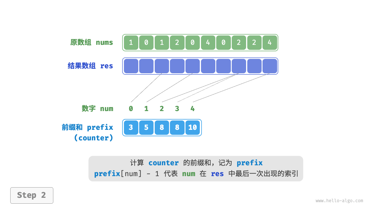 prefix