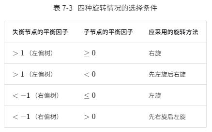 旋转的选择