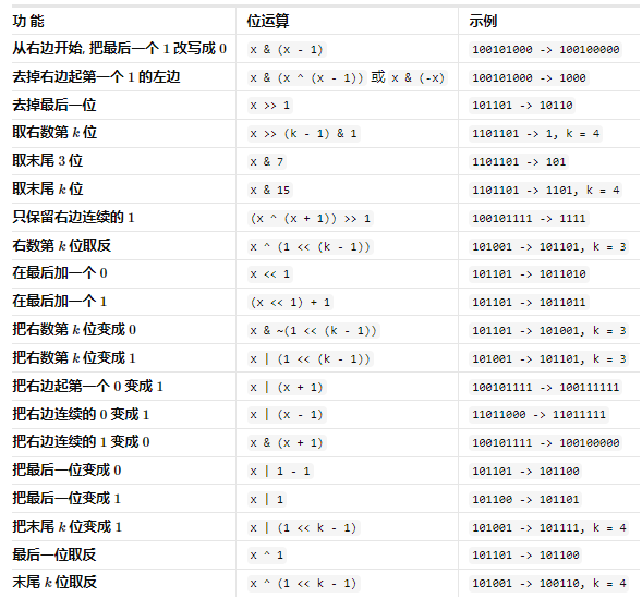 常见二进制操作