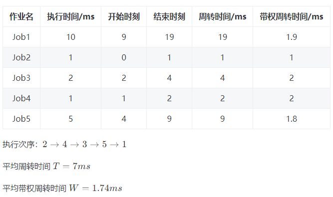 示例