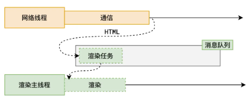 解析 HTML