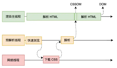 解析 CSS