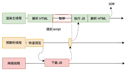 解析 js